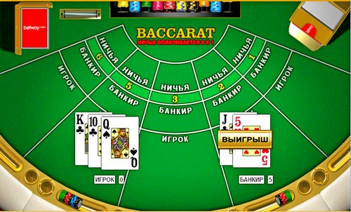 Краткий обзор самых популярных стратегий для игры в баккара
